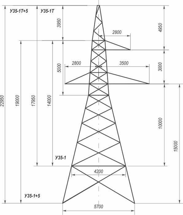 Опоры ВЛ 35 кВ