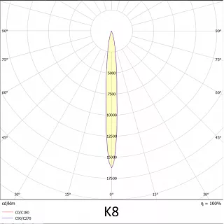Прожектор VL-ARENA 150-09-K8-5K 70 RA